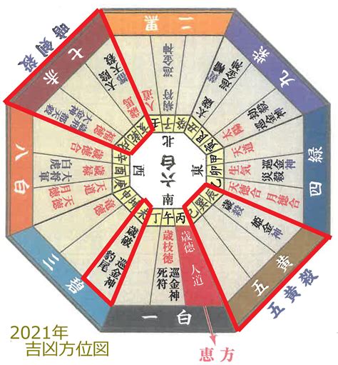 方位吉凶図 2023|吉方位計算機 (祐氣取り・方位取り) 